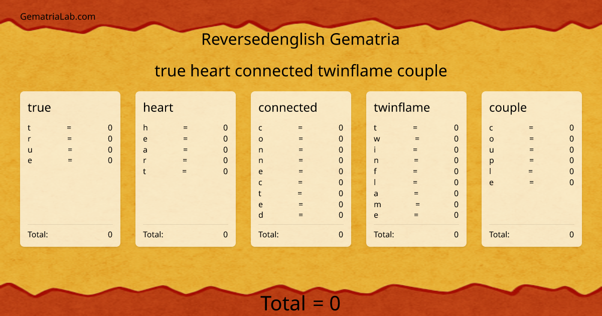 true heart connected twinflame couple in reversedenglish Gematria